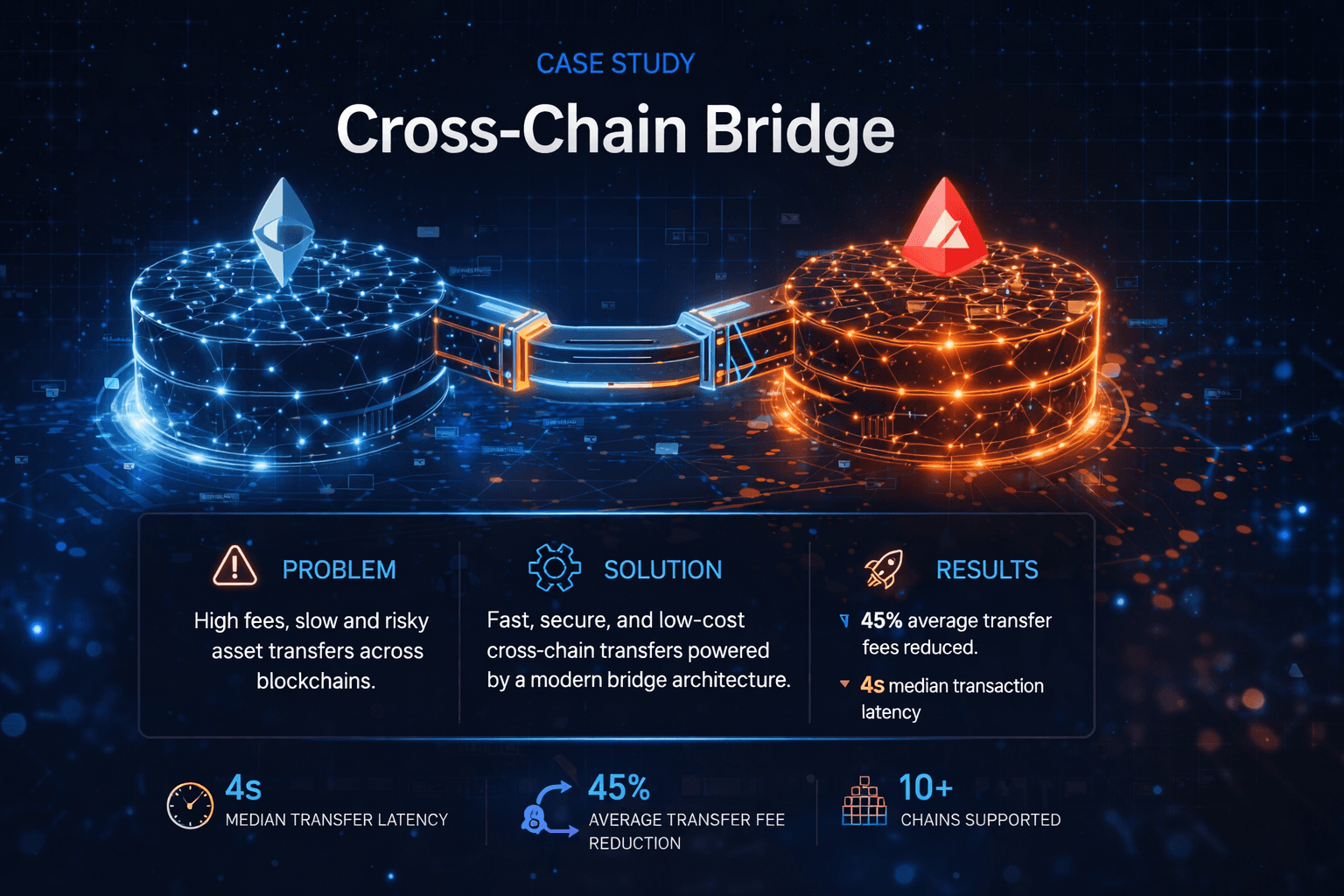 Cross-chain bridge operations dashboard